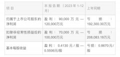 影视公司2023财报观察：回暖是主流、洗牌正加速